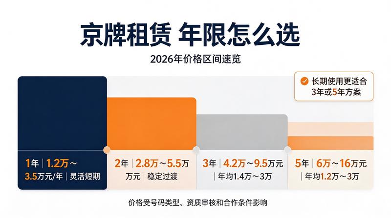 如何安全办理京牌租赁
